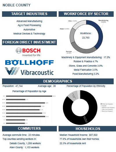 Noble County Profile Page 2
