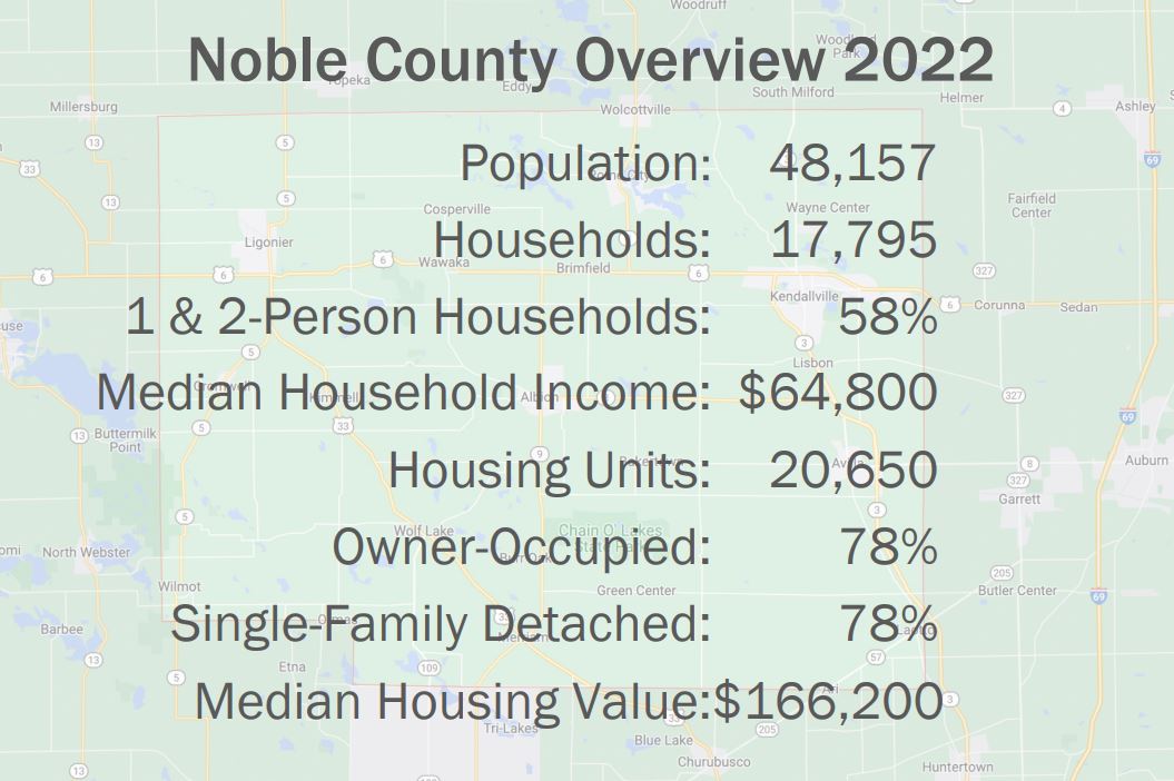 Noble housing market overview